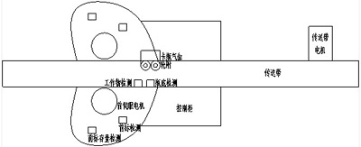  平面貼標(biāo)機(jī)內(nèi)部結(jié)構(gòu)示意圖