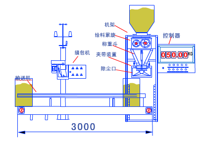 工作圖示